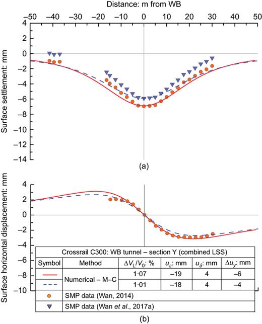 Fig. 22. Refer to the image caption for details.