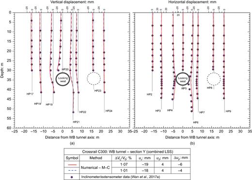 Fig. 23. Refer to the image caption for details.
