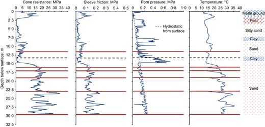 Fig. 1. Refer to the image caption for details.