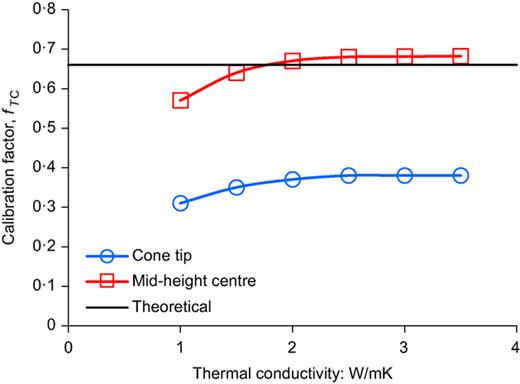 Fig. 12. Refer to the image caption for details.