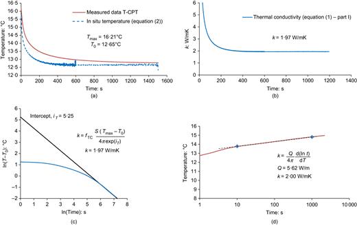 Fig. 14. Refer to the image caption for details.