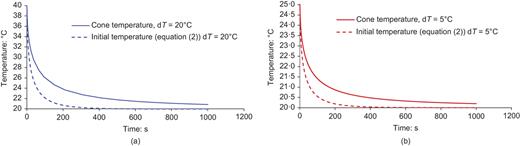 Fig. 4. Refer to the image caption for details.