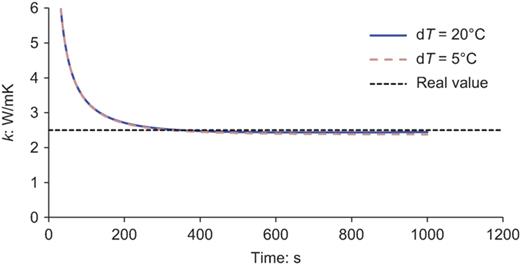Fig. 5. Refer to the image caption for details.