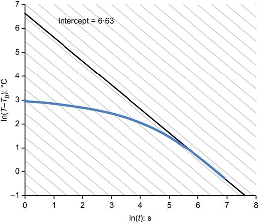 Fig. 6. Refer to the image caption for details.