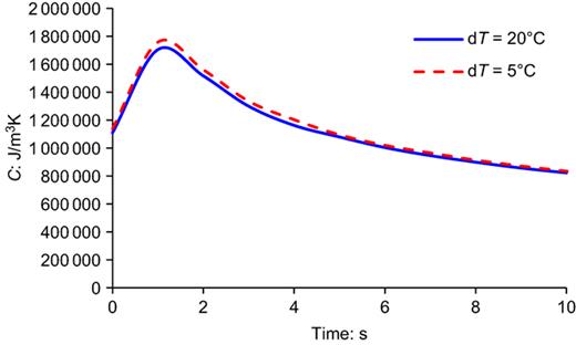 Fig. 7. Refer to the image caption for details.