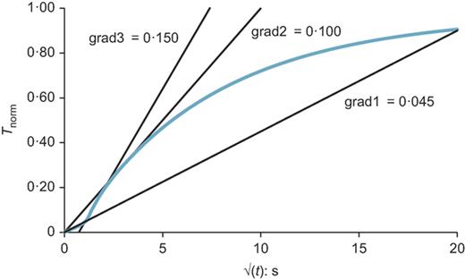 Fig. 8. Refer to the image caption for details.