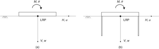 Fig. 1. Refer to the image caption for details.