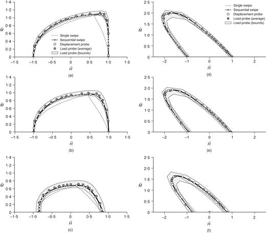 Fig. 10. Refer to the image caption for details.