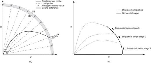 Fig. 2. Refer to the image caption for details.