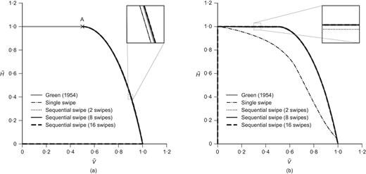 Fig. 4. Refer to the image caption for details.