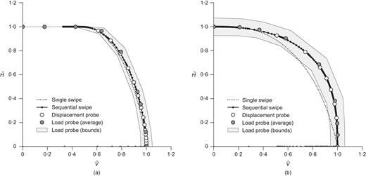 Fig. 7. Refer to the image caption for details.