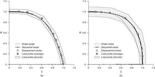 Fig. 8. Refer to the image caption for details.