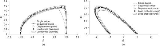 Fig. 9. Refer to the image caption for details.