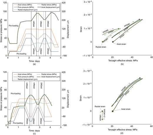 Fig. 4. Refer to the image caption for details.