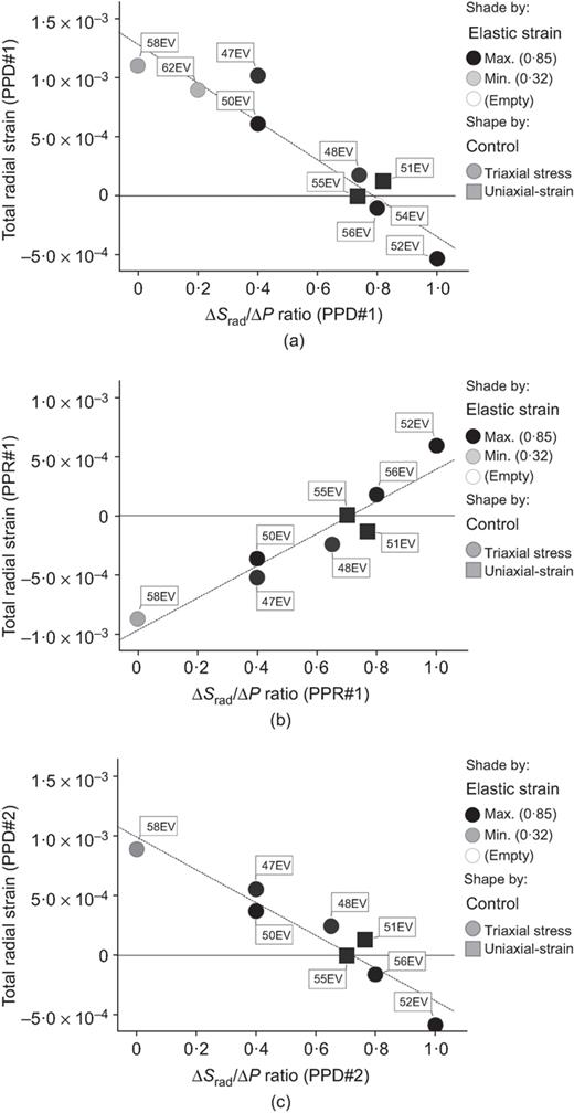 Fig. 5. Refer to the image caption for details.