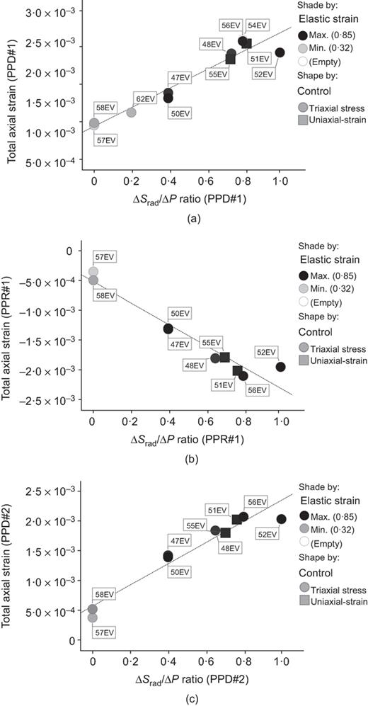 Fig. 6. Refer to the image caption for details.