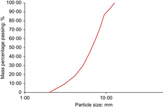Fig. 1. Refer to the image caption for details.