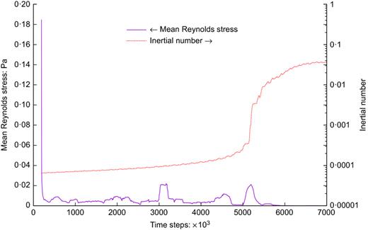 Fig. 10. Refer to the image caption for details.
