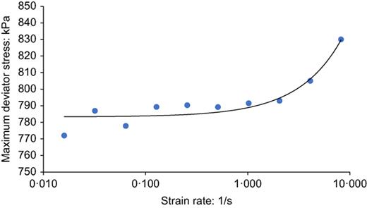 Fig. 2. Refer to the image caption for details.