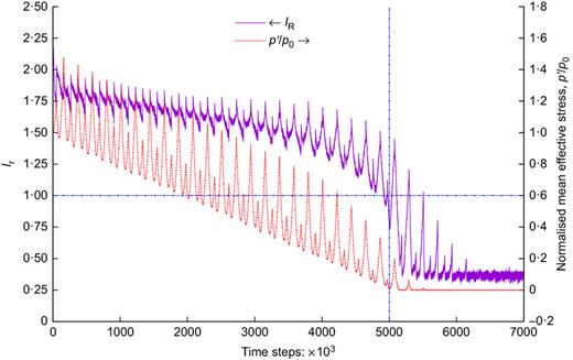 Fig. 4. Refer to the image caption for details.