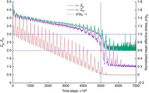 Fig. 5. Refer to the image caption for details.