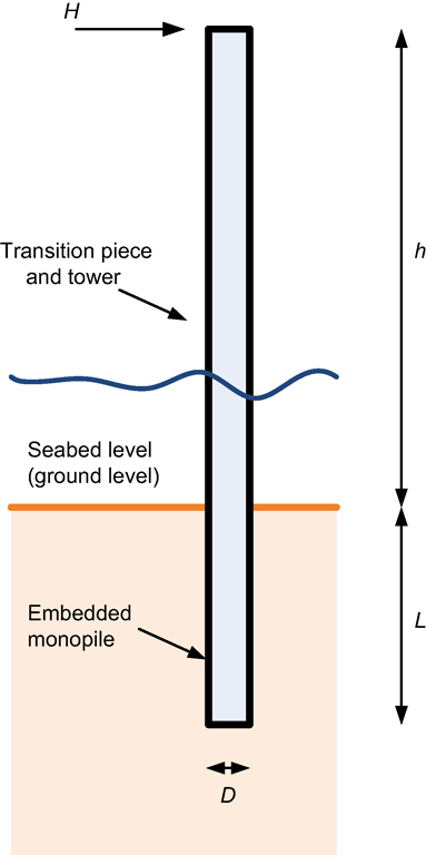 Fig. 1. Refer to the image caption for details.