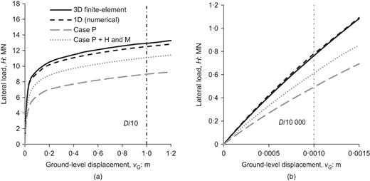 Fig. 10. Refer to the image caption for details.