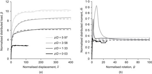 Fig. 12. Refer to the image caption for details.