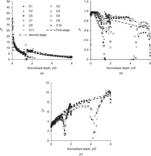 Fig. 13. Refer to the image caption for details.