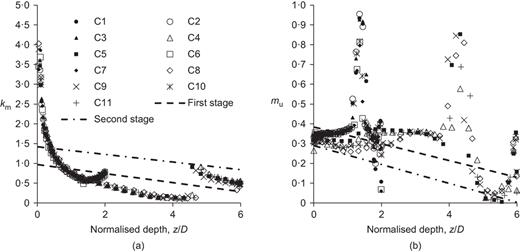 Fig. 14. Refer to the image caption for details.