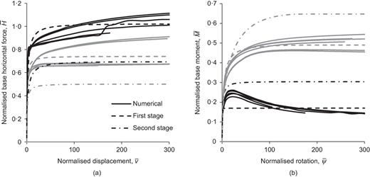 Fig. 15. Refer to the image caption for details.