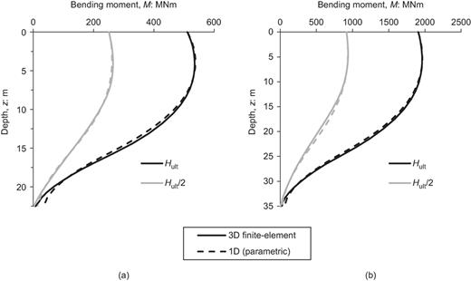 Fig. 18. Refer to the image caption for details.
