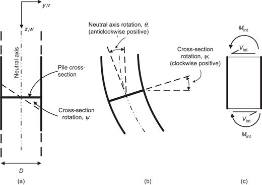 Fig. 3. Refer to the image caption for details.