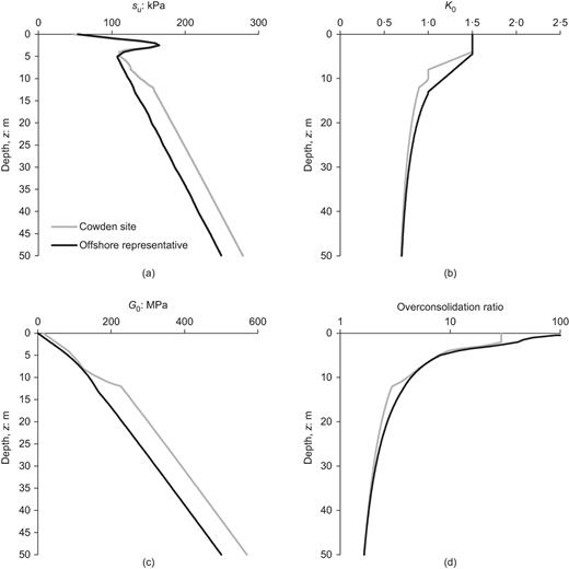 Fig. 4. Refer to the image caption for details.