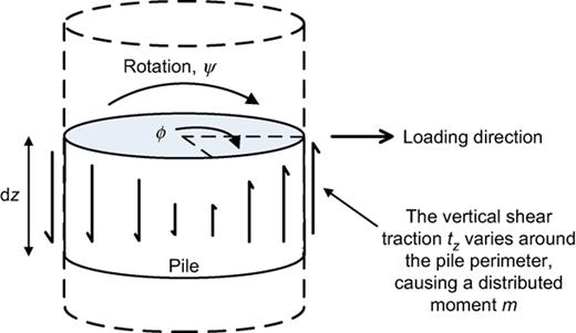 Fig. 7. Refer to the image caption for details.