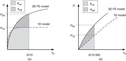 Fig. 8. Refer to the image caption for details.