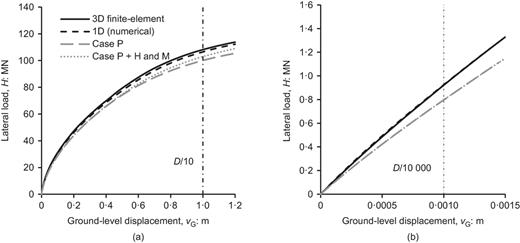 Fig. 9. Refer to the image caption for details.