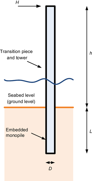 Fig. 1. Refer to the image caption for details.