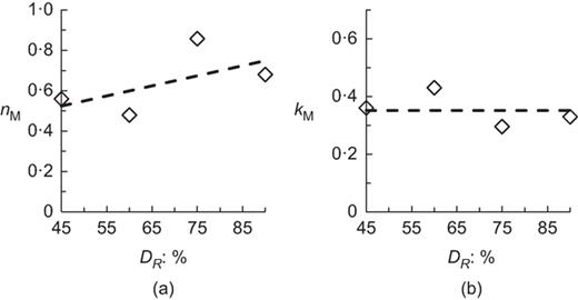 Fig. 11. Refer to the image caption for details.