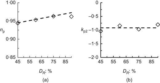 Fig. 12. Refer to the image caption for details.