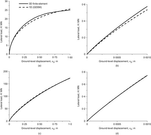 Fig. 13. Refer to the image caption for details.