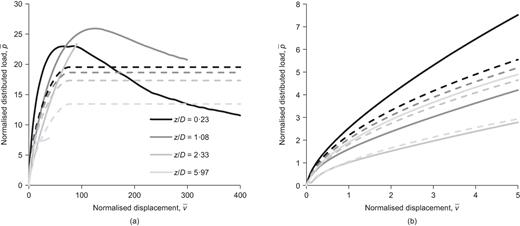 Fig. 14. Refer to the image caption for details.