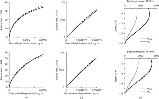 Fig. 15. Refer to the image caption for details.