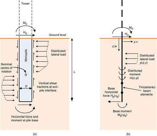 Fig. 2. Refer to the image caption for details.