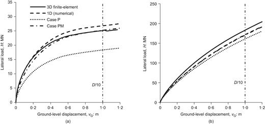 Fig. 5. Refer to the image caption for details.