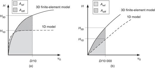 Fig. 6. Refer to the image caption for details.