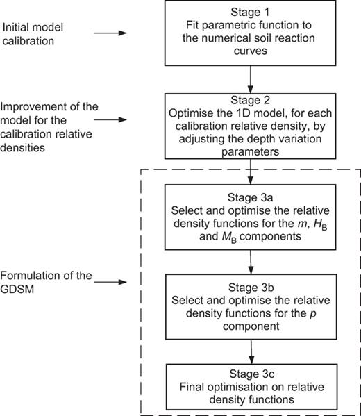 Fig. 7. Refer to the image caption for details.
