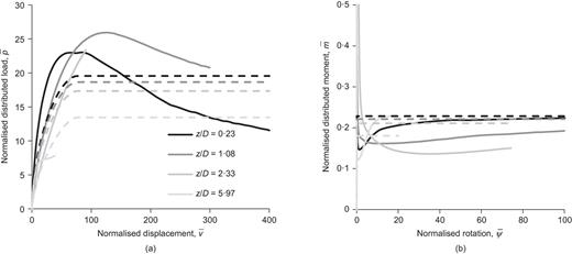 Fig. 8. Refer to the image caption for details.