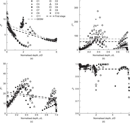 Fig. 9. Refer to the image caption for details.