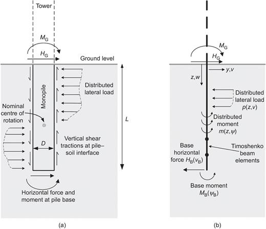 Fig. 1. Refer to the image caption for details.
